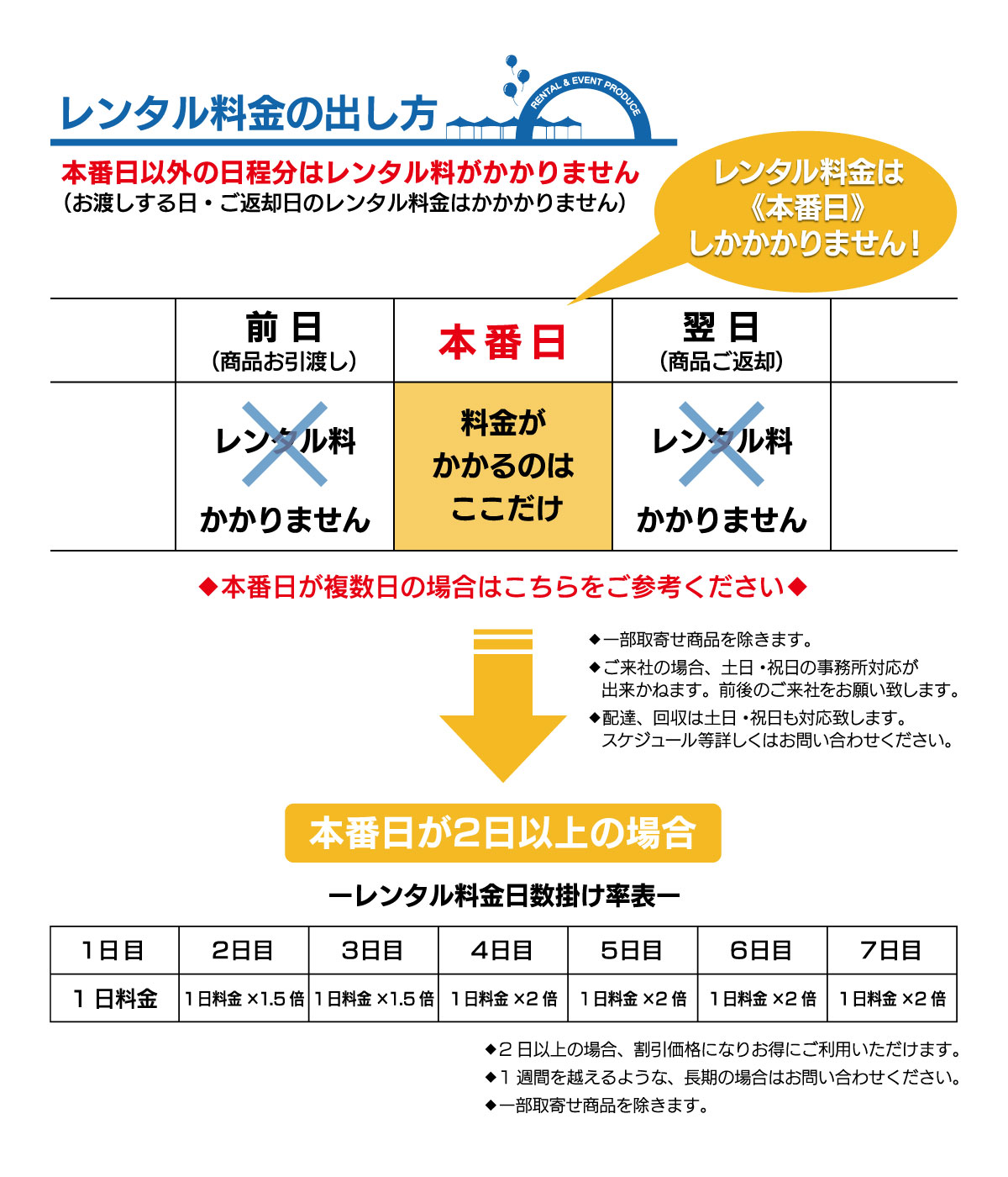 料金説明